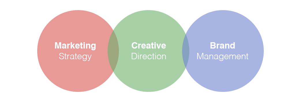 Marketing-Creative-Branding