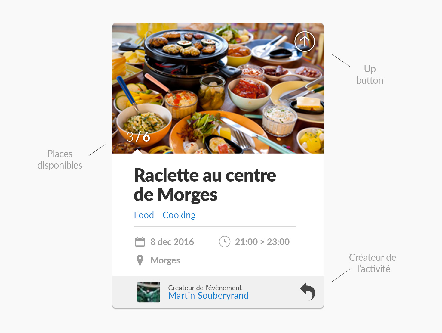 Card-Wayoot-UX